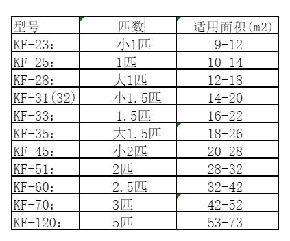 岫岩空调维修